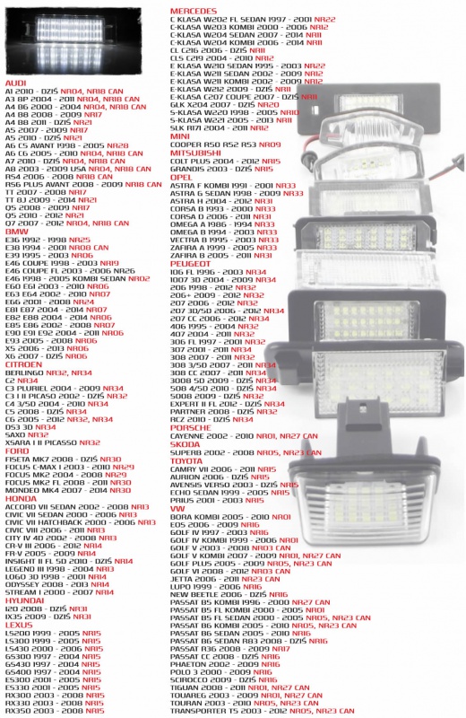 Lampki tablicy rejestracyjnej OŚWIETLENIE Produkty CTS